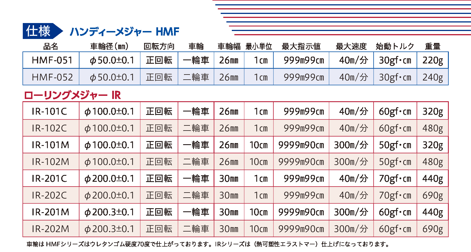 ROLLING MEASURE IR | 東京ニホス株式会社